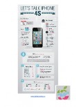 Proč iPhone 4S infografika