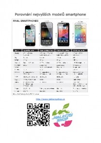 Porovnání smartphone 2011-2012